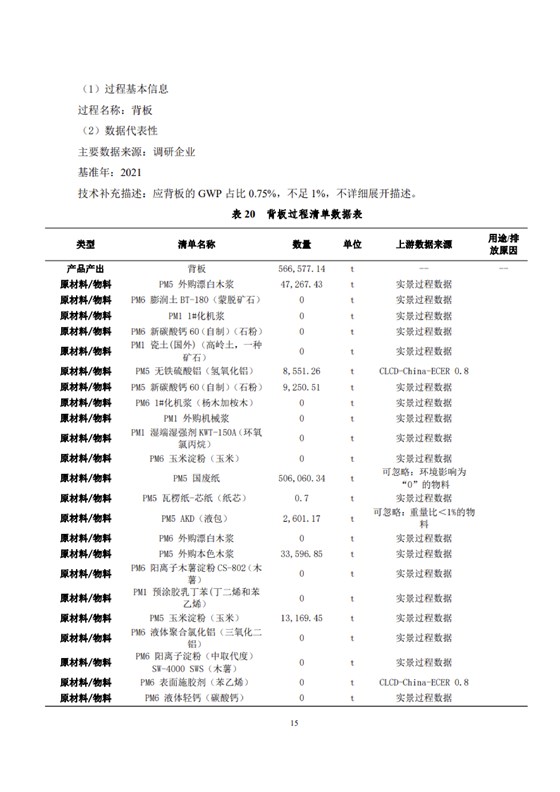 1、產(chǎn)品碳足跡評價報告_18