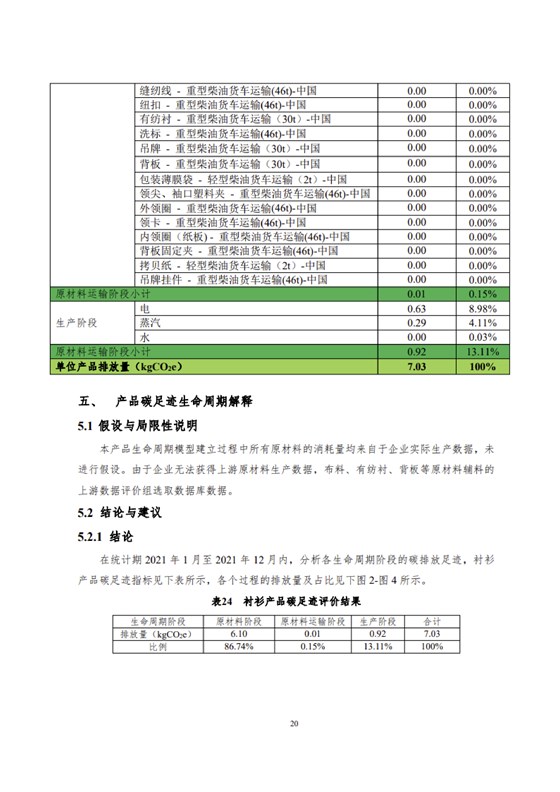 1、產(chǎn)品碳足跡評價報告_23