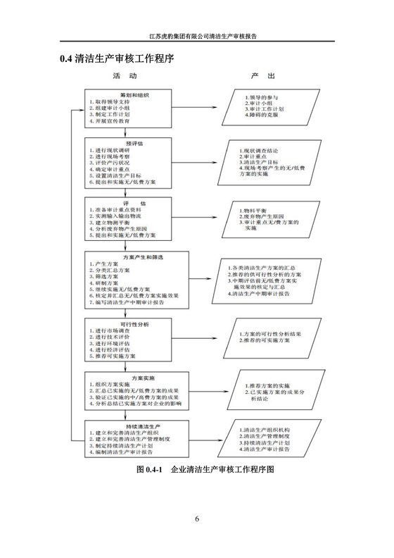 2.1、清潔生產審核報告_09