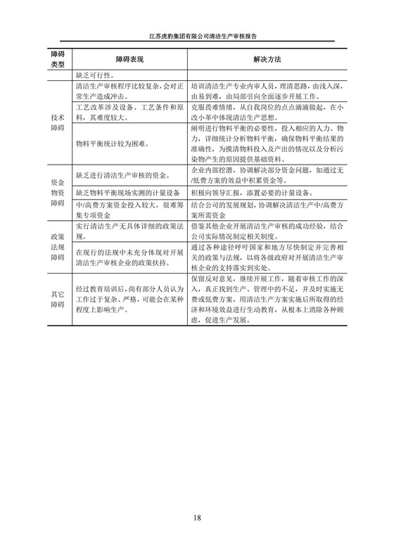 2.1、清潔生產審核報告_21