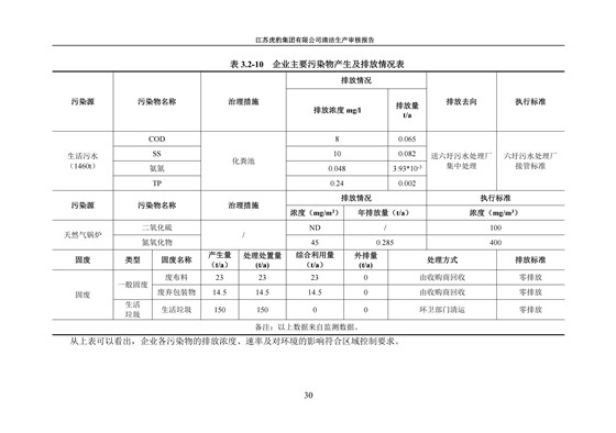 2.1、清潔生產審核報告_33