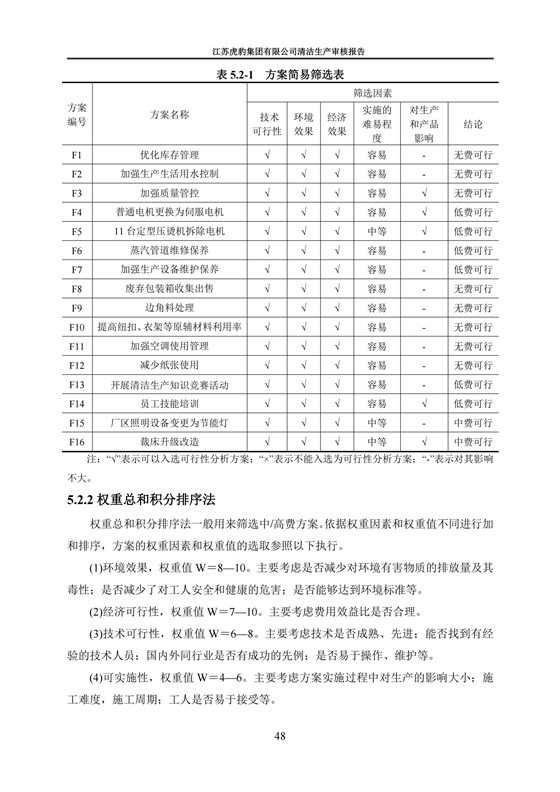 2.1、清潔生產審核報告_51