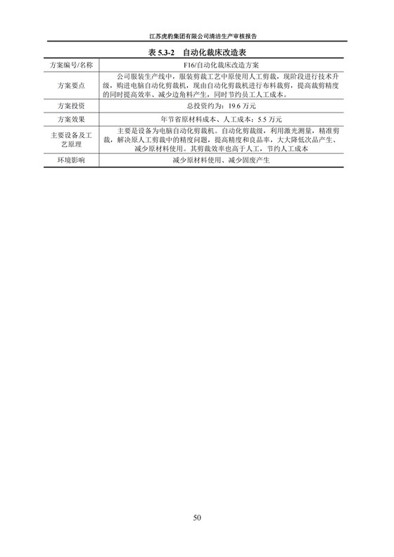 2.1、清潔生產審核報告_53