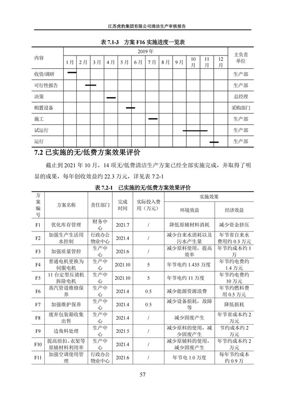 2.1、清潔生產審核報告_60