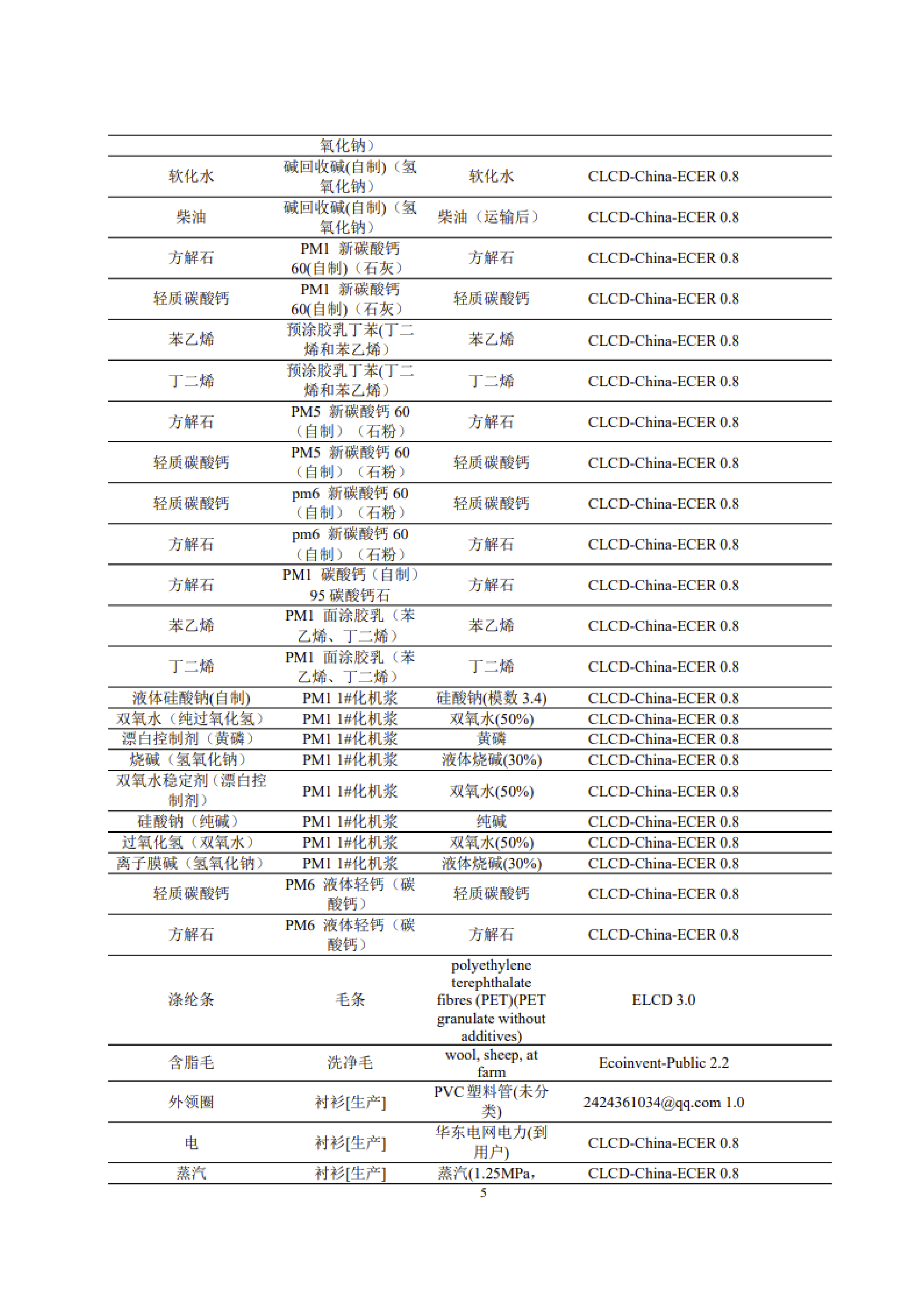 1、產品碳足跡評價報告_08