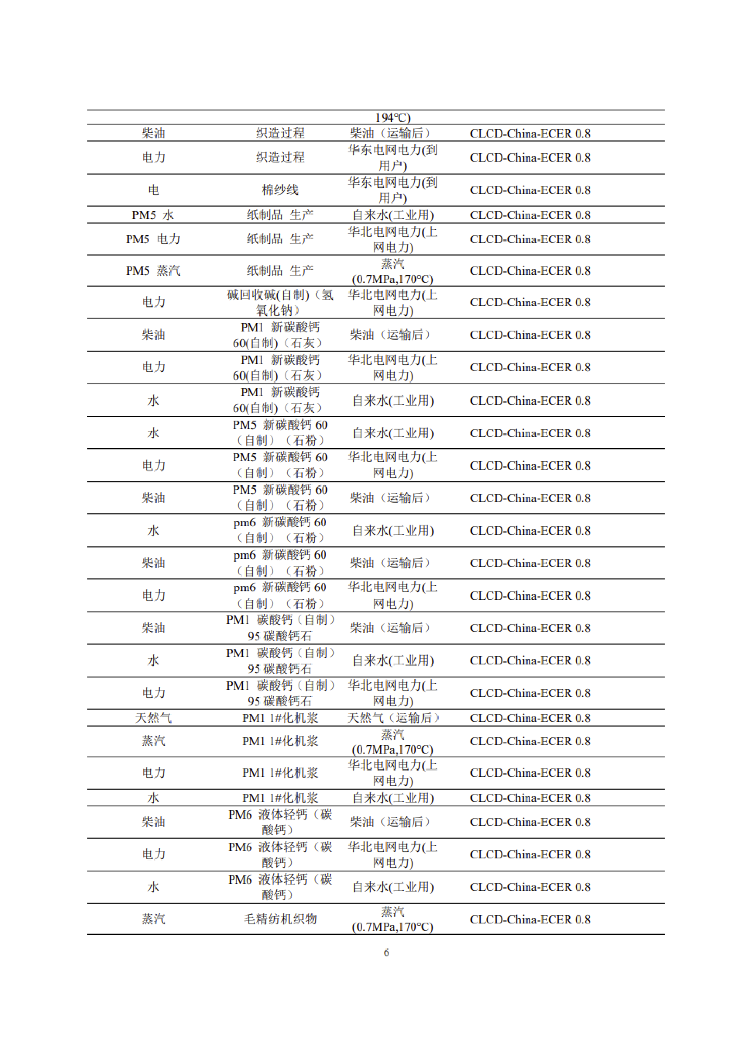 1、產品碳足跡評價報告_09