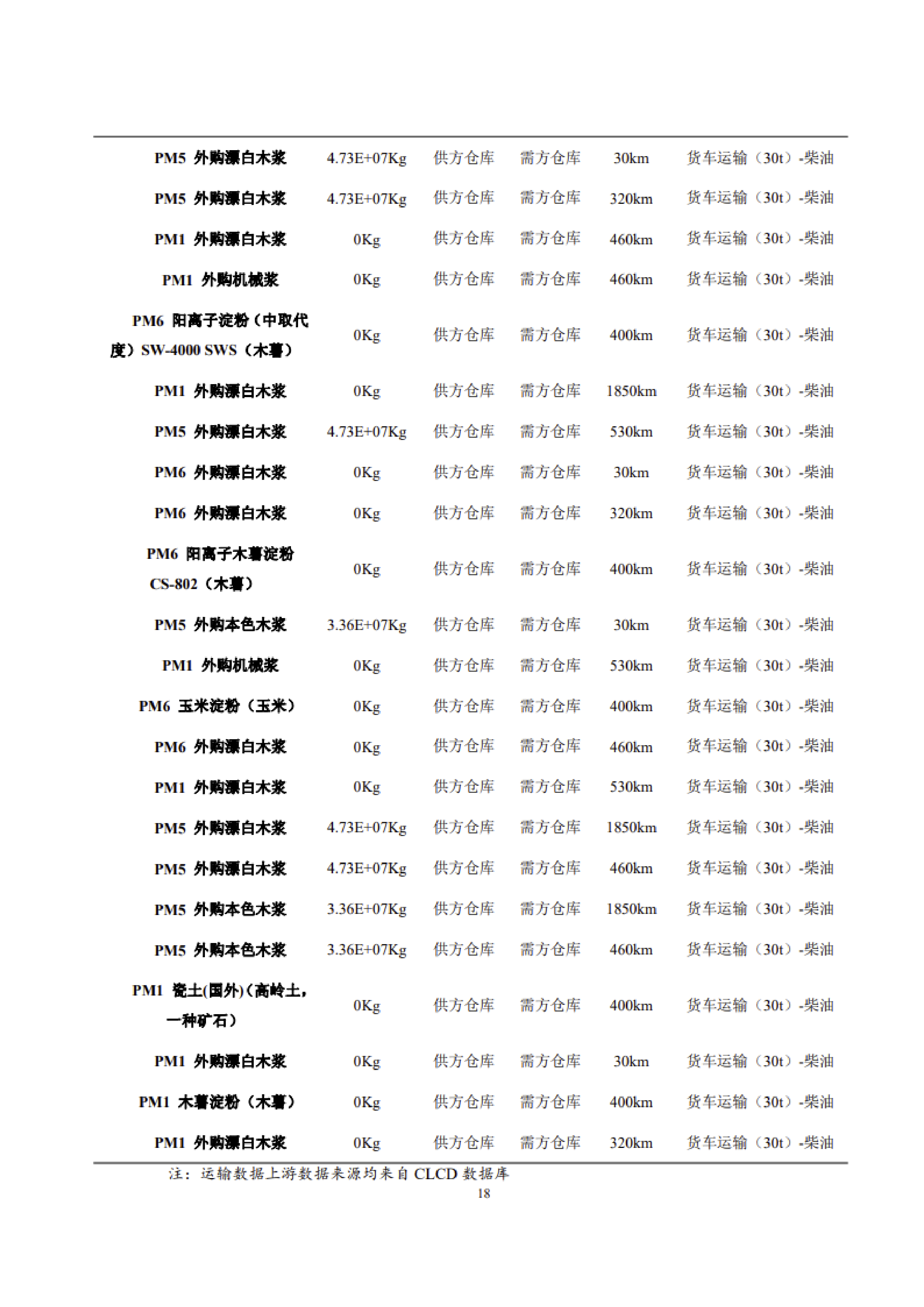 1、產品碳足跡評價報告_21