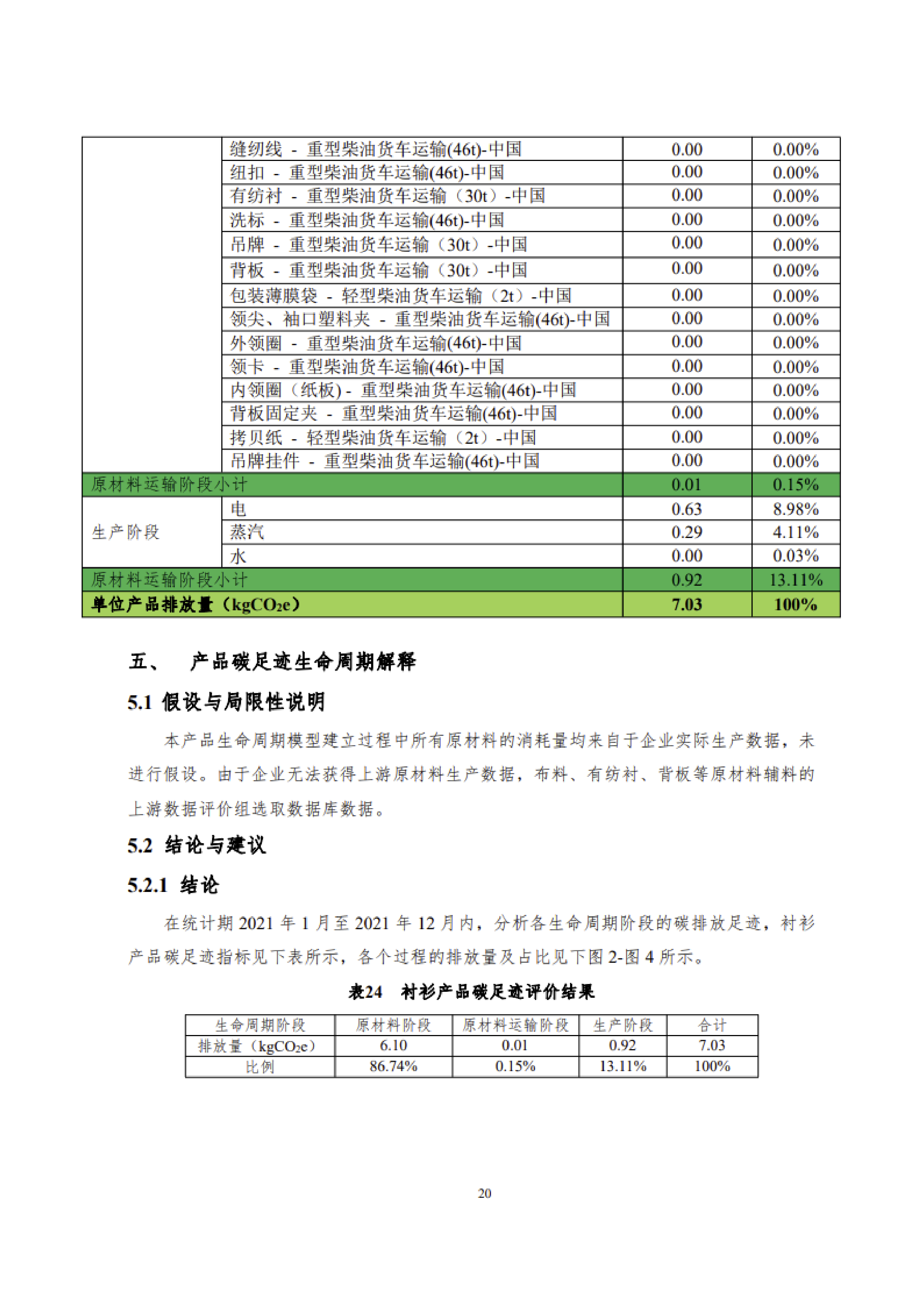 1、產品碳足跡評價報告_23