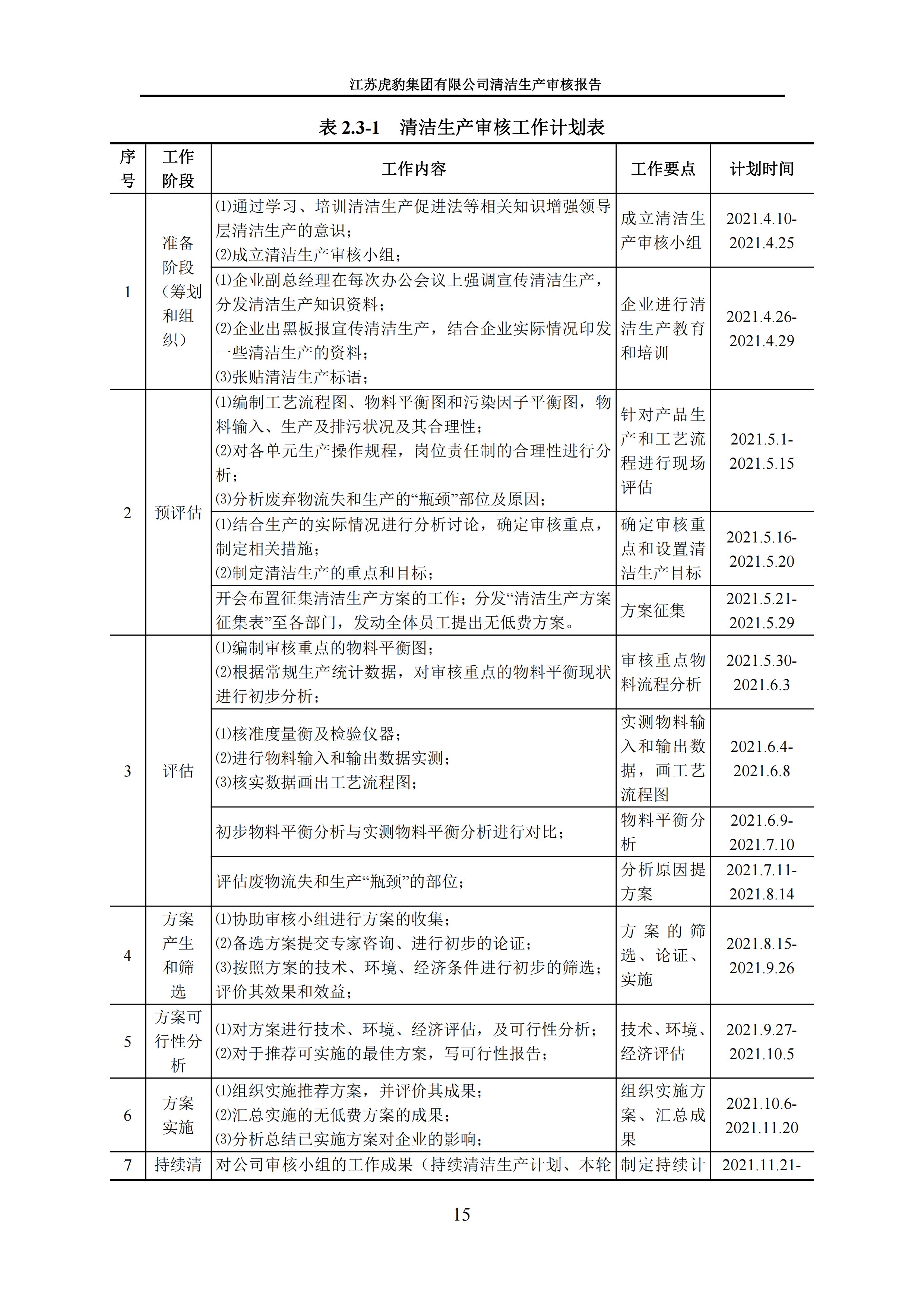 2.1、清潔生產(chǎn)審核報(bào)告_18