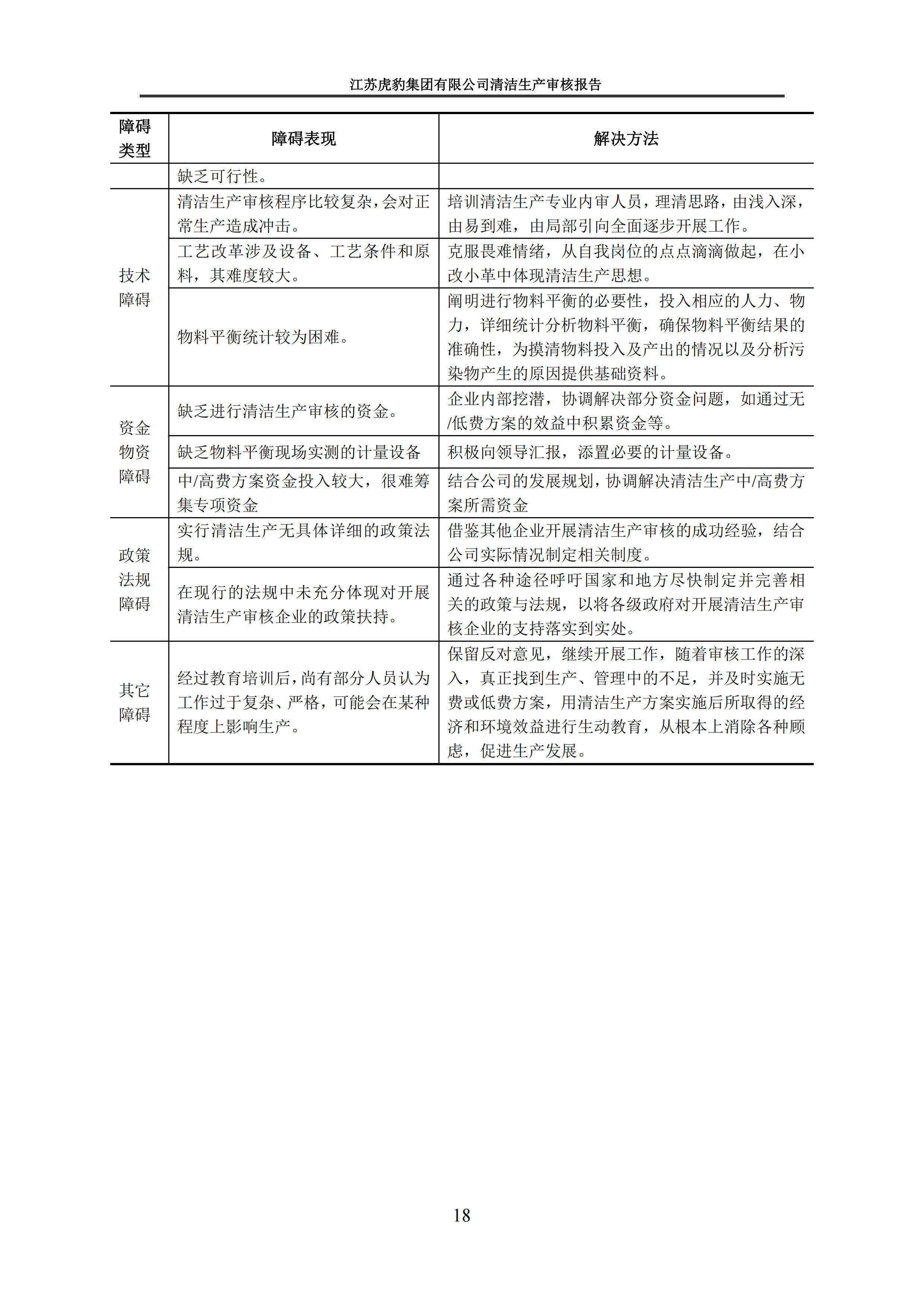 2.1、清潔生產(chǎn)審核報(bào)告_21