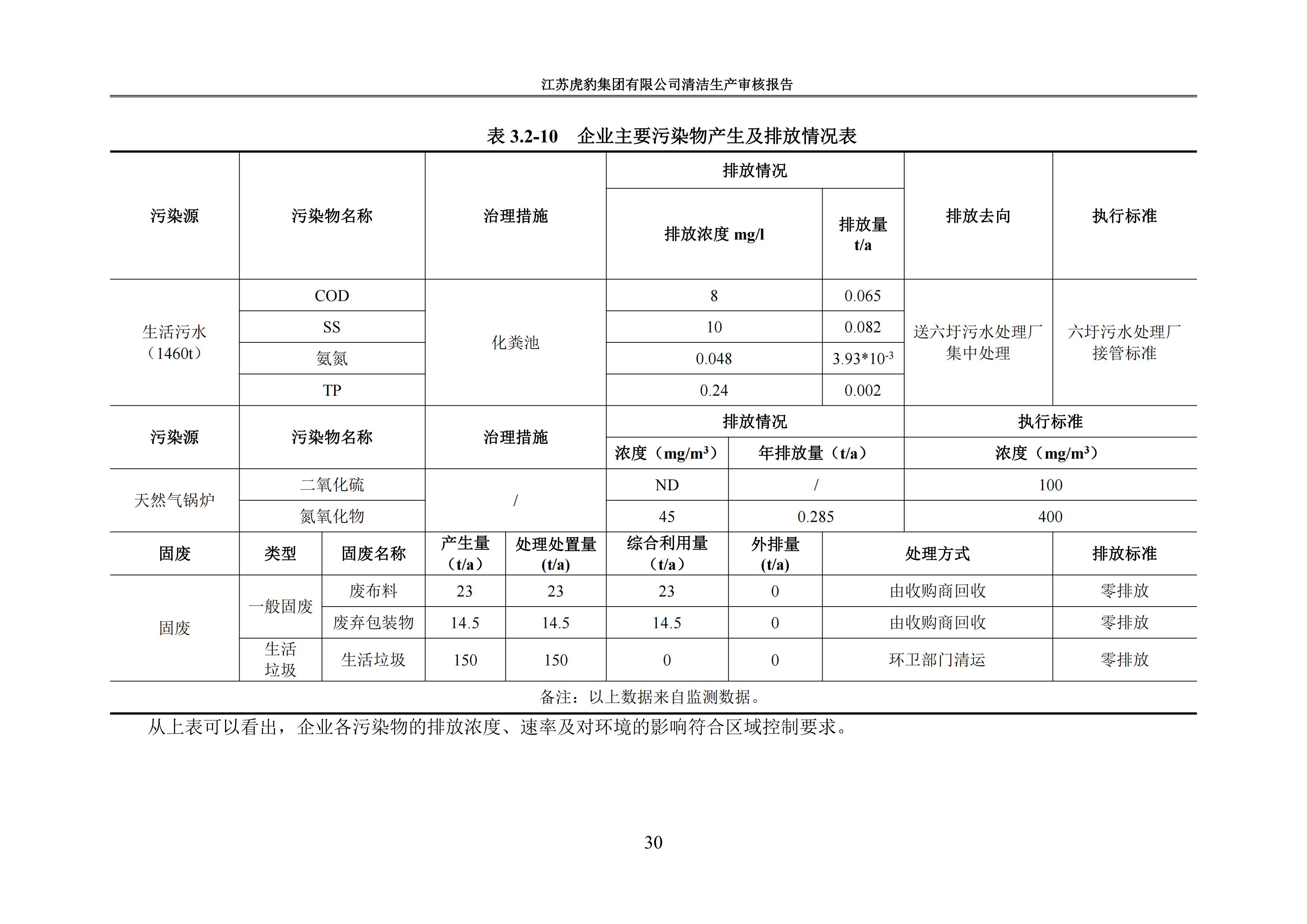 2.1、清潔生產(chǎn)審核報(bào)告_33