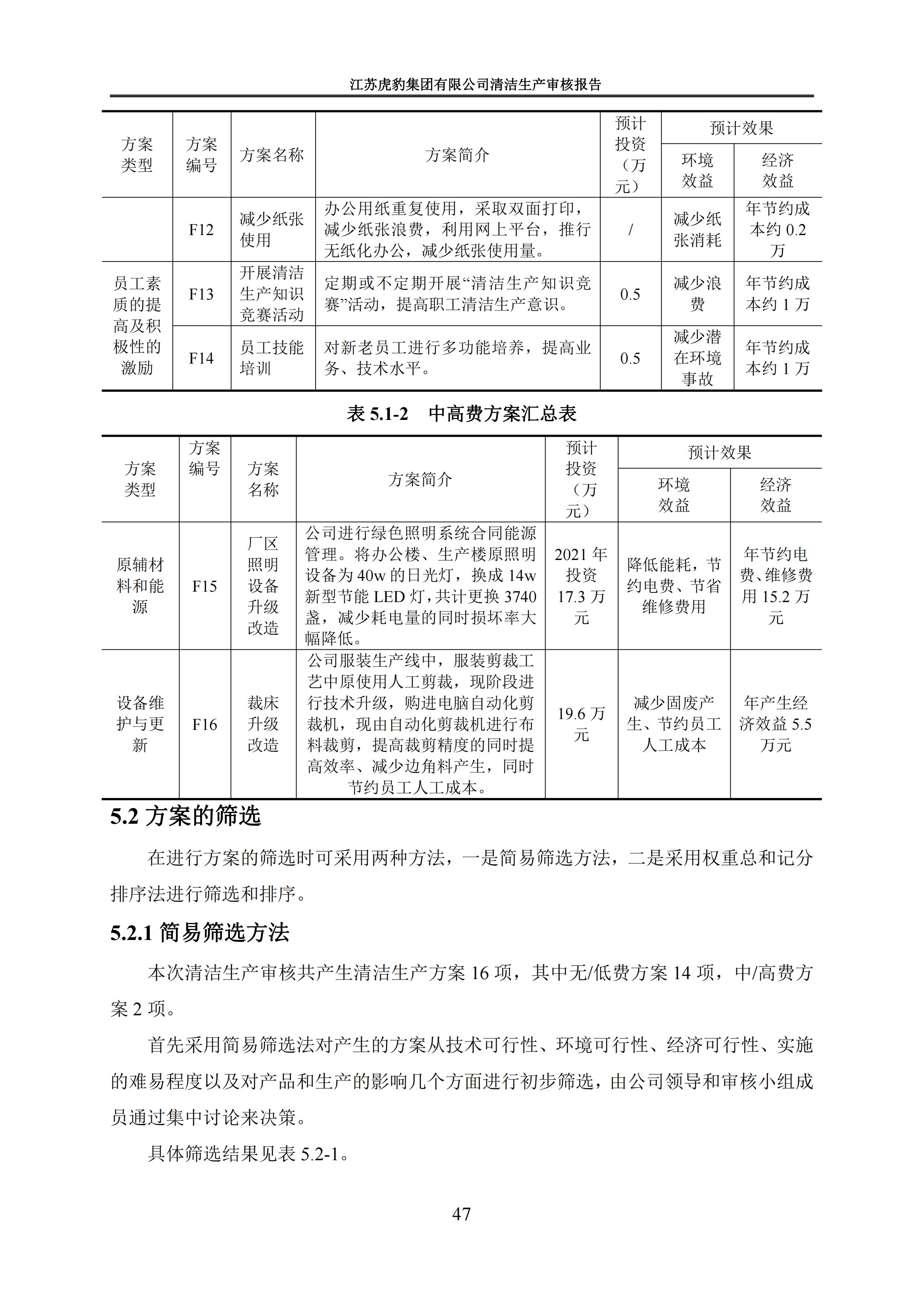 2.1、清潔生產(chǎn)審核報(bào)告_50