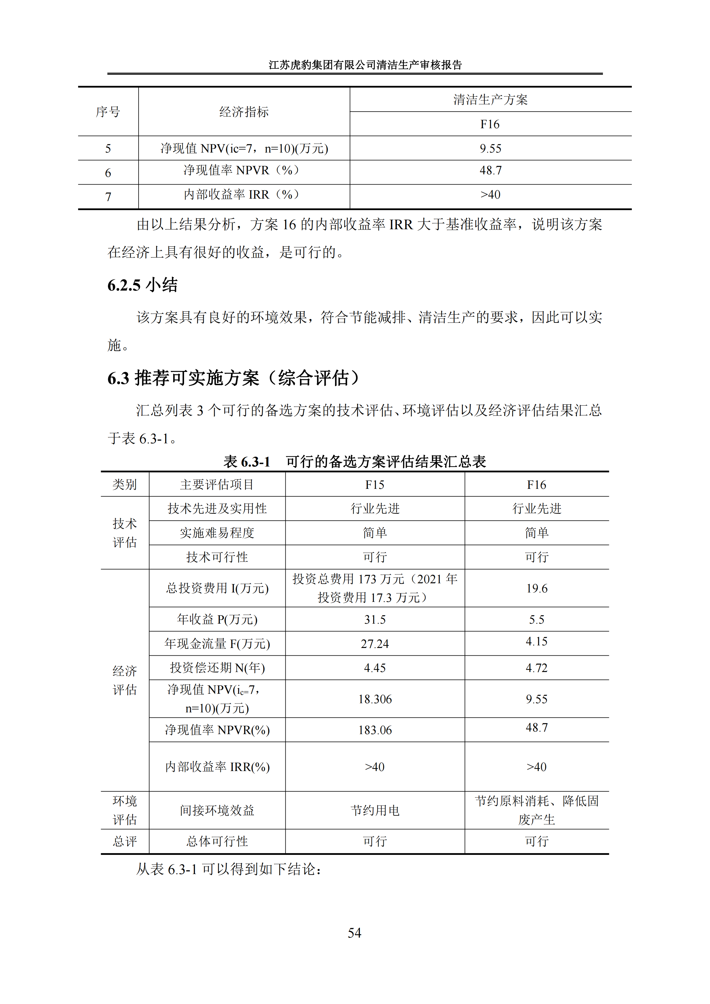 2.1、清潔生產(chǎn)審核報(bào)告_57